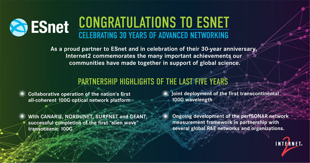 Congratulations to ESnet - Celebrating 30 years of advanced networking