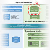 clip from the TIER Reference Architecture diagram