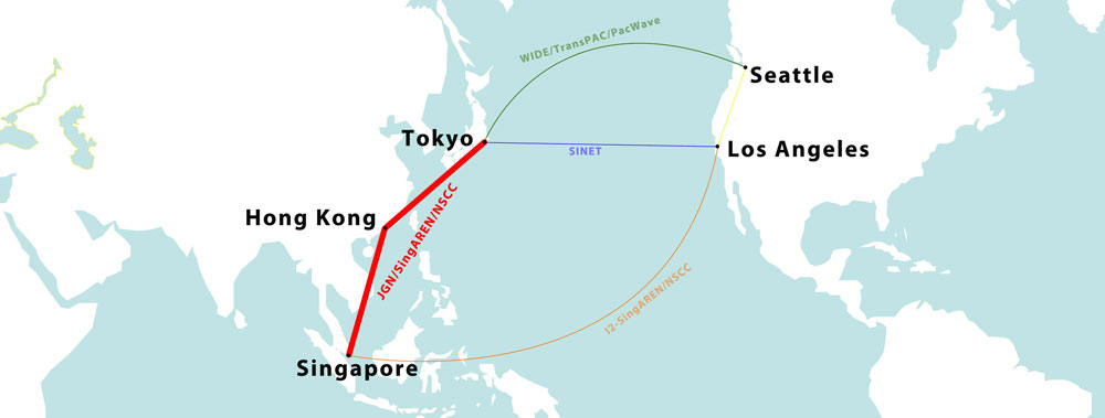 New Asia Pacific network ring